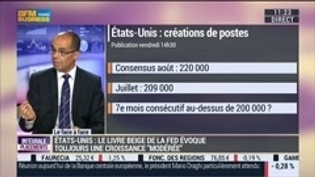 Guillaume Dard VS Rachid Medjaoui: Les marchés américains sont-ils survalorisés ?, dans Intégrale Placements – 04/09 2/2