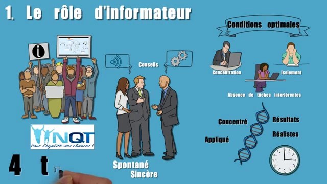 NQT - Cut-e, Parrains/Marraines