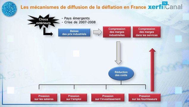 Le graphique, Xerfi Canal Déflation : la contamination