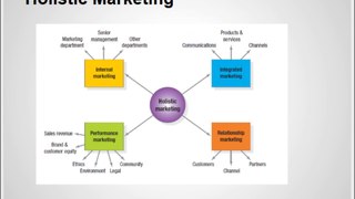 21st Century Marketing Management Tutorial 1