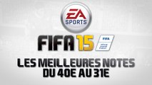 FIFA 15 : les meilleures notes de joueurs [40e au 31e]