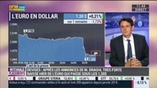 BCE: vers une dynamisation de la croissance en zone euro ?: François Monnier, dans Intégrale Placements – 05/09