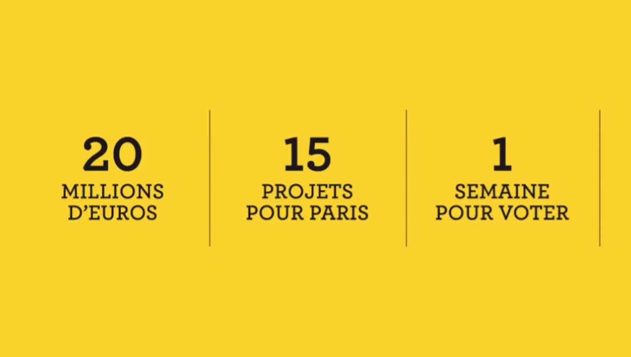 Budget participatif - mode d'emploi