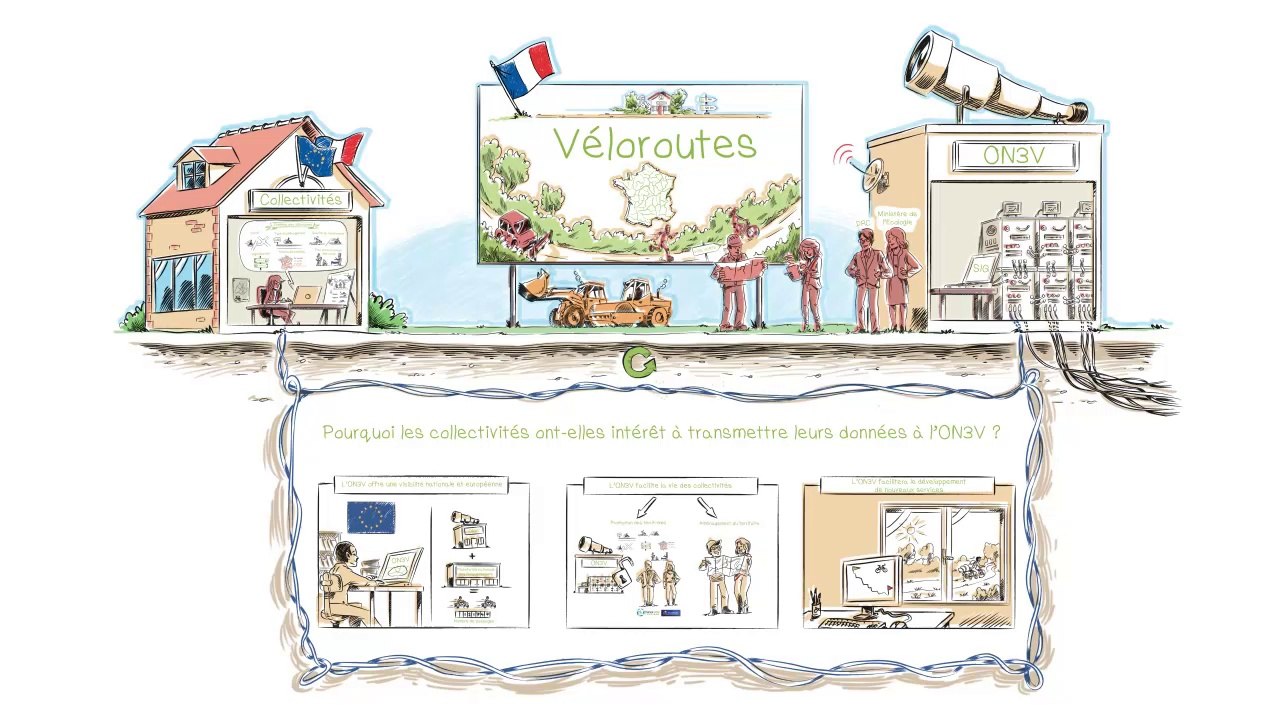 L’OBSERVATOIRE NATIONAL DES VELOROUTES ET VOIES VERTES EN 3 MINUTES