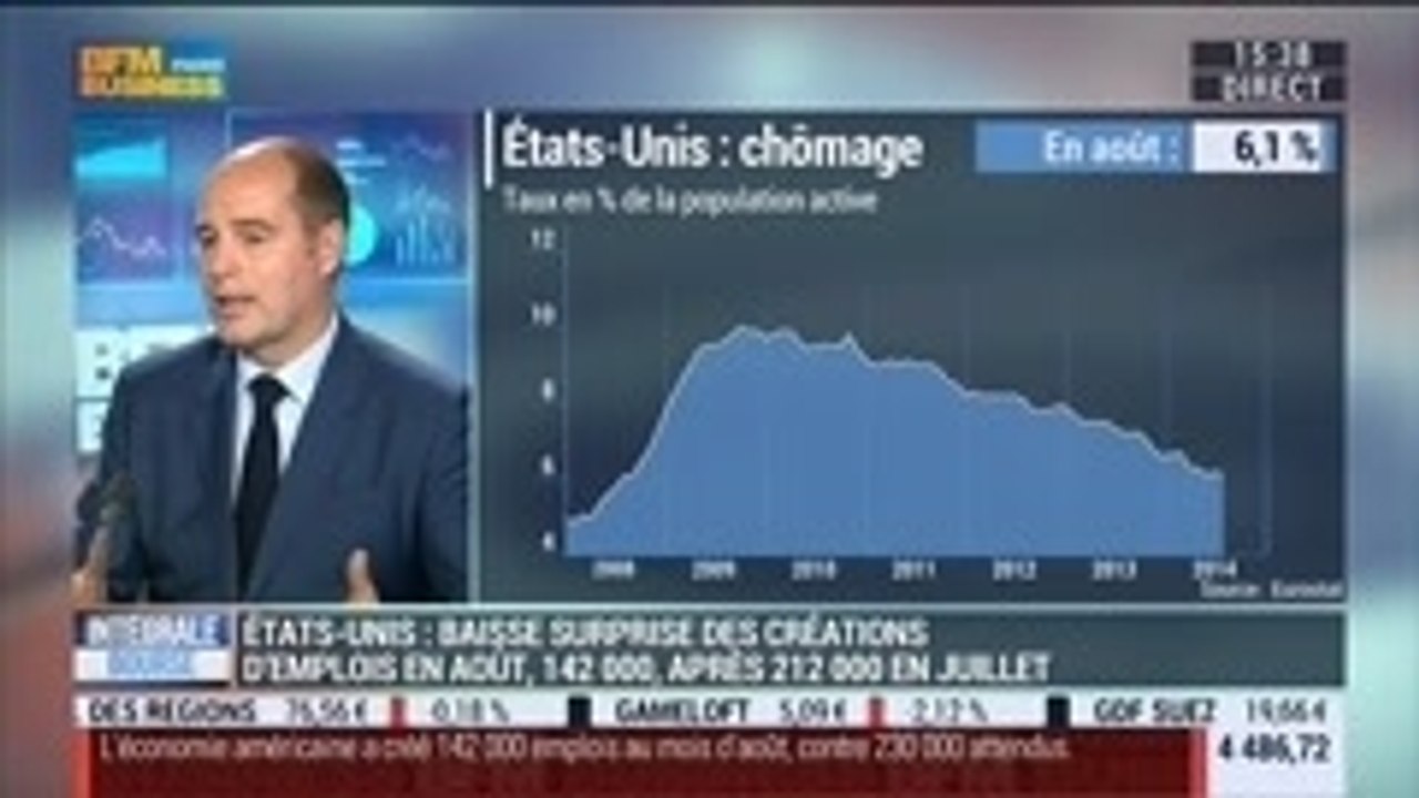 Comment peut-on interpréter les chiffres de l'emploi américain ?: Frédéric Rollin, dans Intégrale Bourse – 05/09