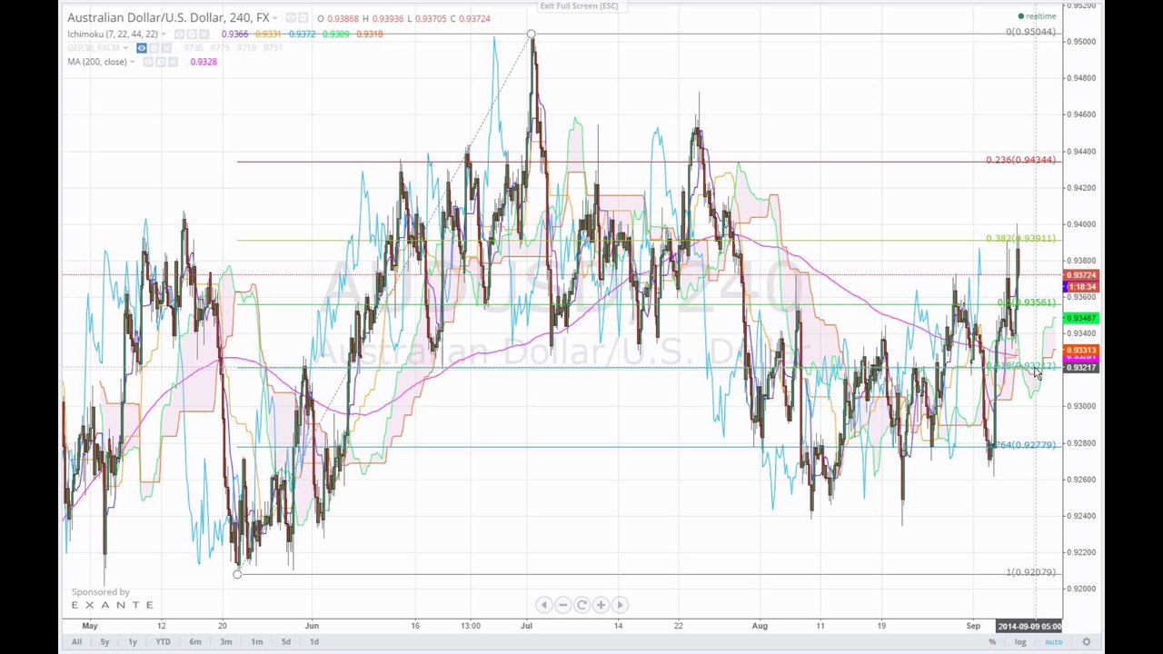Charts vom Tage 2014-09-05