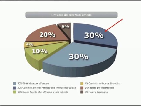 Fare Soldi Online -Guadagnare con internet, lavorare da casa