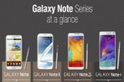 Evolución del Samsung Galaxy Note en una infografía