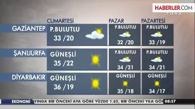 Meteoroloji'den İstanbul'a Şiddetli Yağış Uyarısı