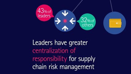 Effective Supply Chain Risk Management Steps