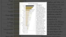 Caucasians are responsible for 90 percent of scientific accomplishments (800 BC to 1950)