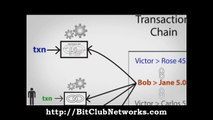 BitClub Network - Bitcoin Overview in 5 Minutes