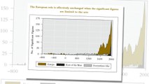 Human Accomplishment by Race: Caucasians are Responsible for the Majority of of Scientific Accomplishments (800 BC to 1950)