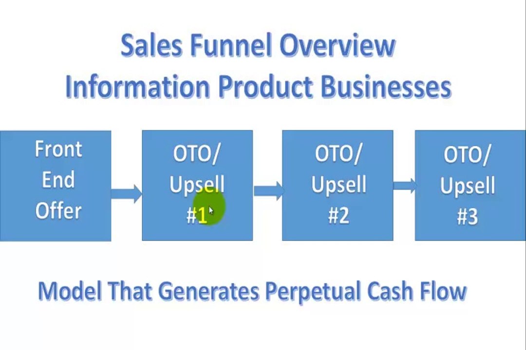 0001-a-Overview-Video-One of Marketing Stomp