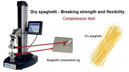 Compression Test Performed By Ta Food Texture Analyzer