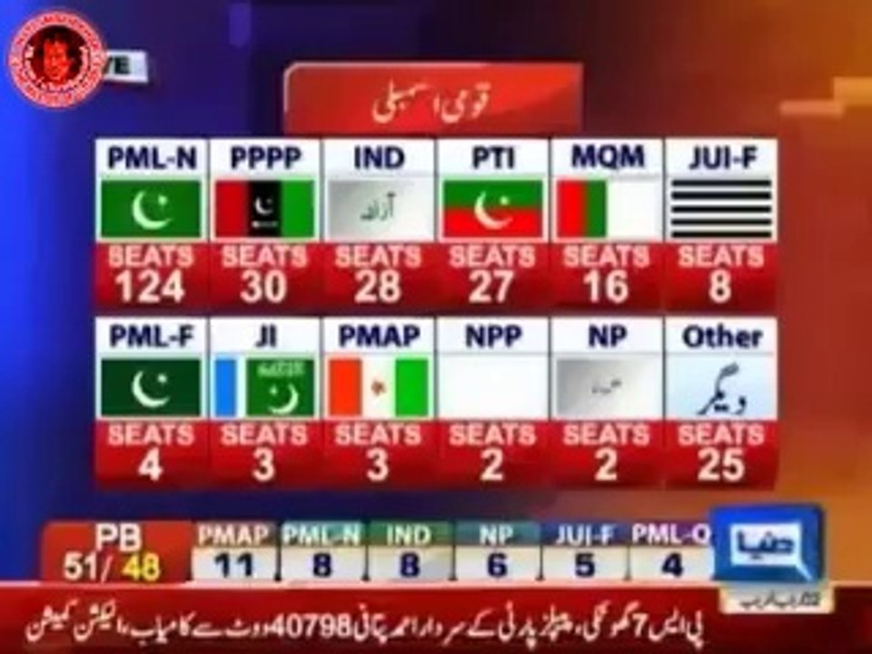 عمران خان کی پری پول دھاندلی بے نقاب