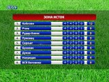 Nova pobeda OFK Bora, 08. septembar 2014. (RTV Bor)