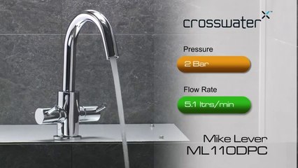 Mike Lever Tap At Varying Water Pressures