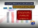 Pildat Survey Report-Geo Reports-08 Sep 2014