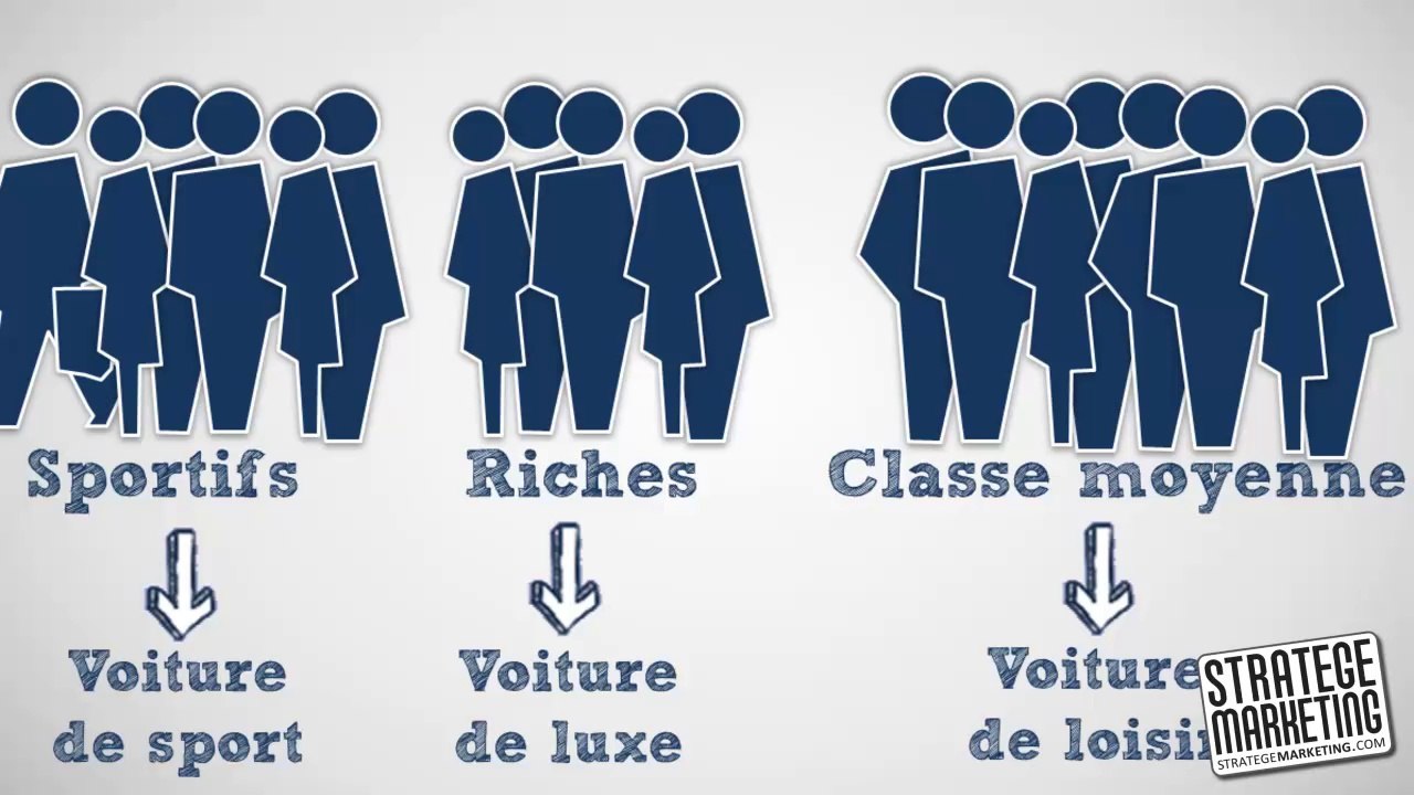 Segmenter pour gagner (la segmentation marketing)