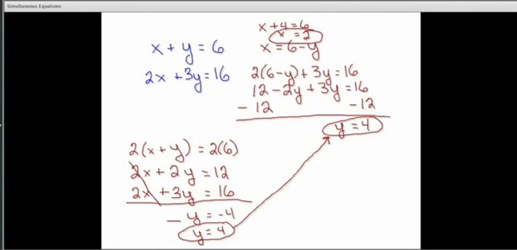 GRE Algebra Combination and substitution for simultaneous equations Kaplan Test Prep