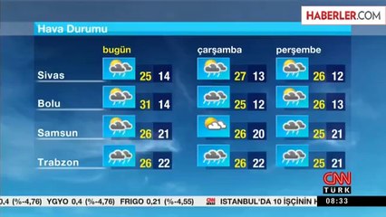 Orta ve Doğu Karadeniz Kıyıları İçin Kuvvetli Yağış Uyarısı