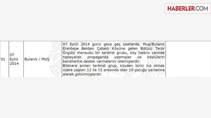 PKK'nın Kaçırdığı Çocuklarla İlgili İki Farklı Açıklama