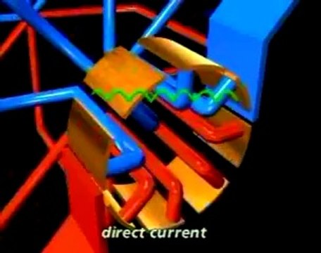 Dynamo de Gramme, 1871