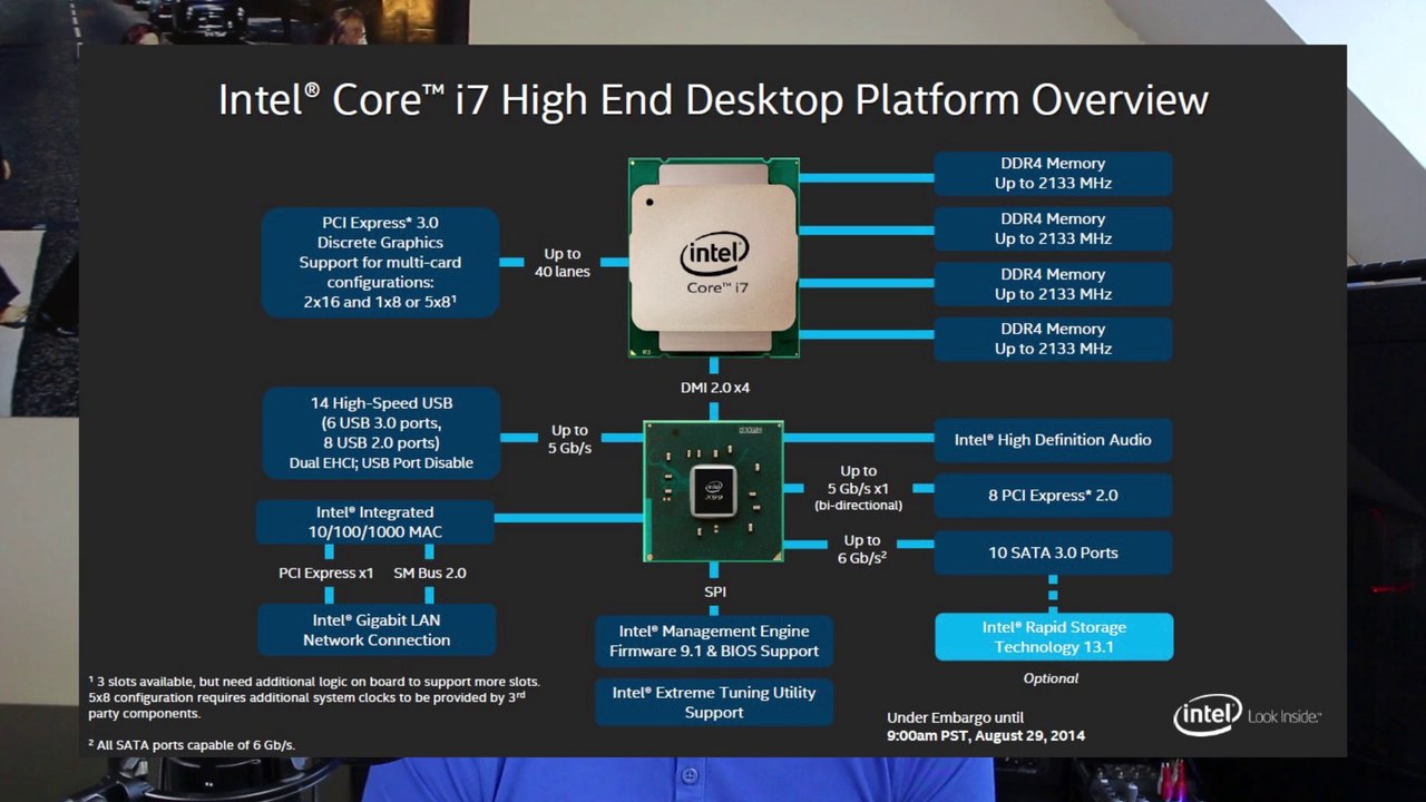 Les nouveautés du X99 d'Intel !