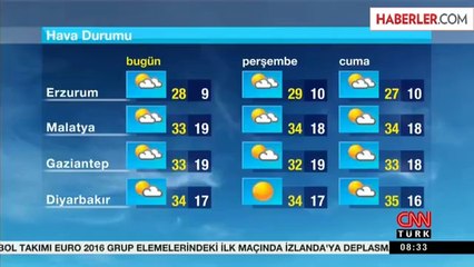 Yurdun Büyük Bir Bölümünde Gök Gürültülü Sağanak Yağış Etkili Olacak