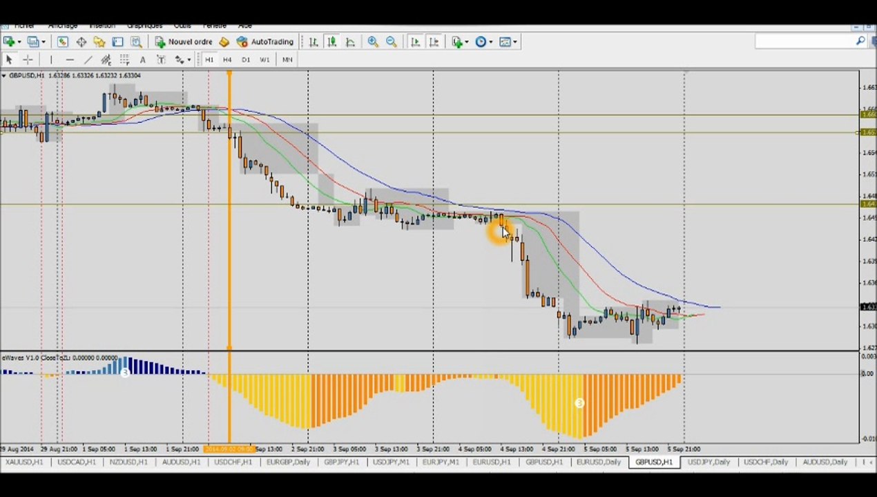 Forex Trading Strategy: Nice +4% Profit (+100 pips) on GBP/USD H1