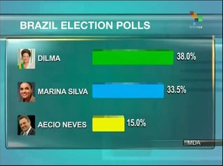 Rousseff expands lead in Brazil presidential polls