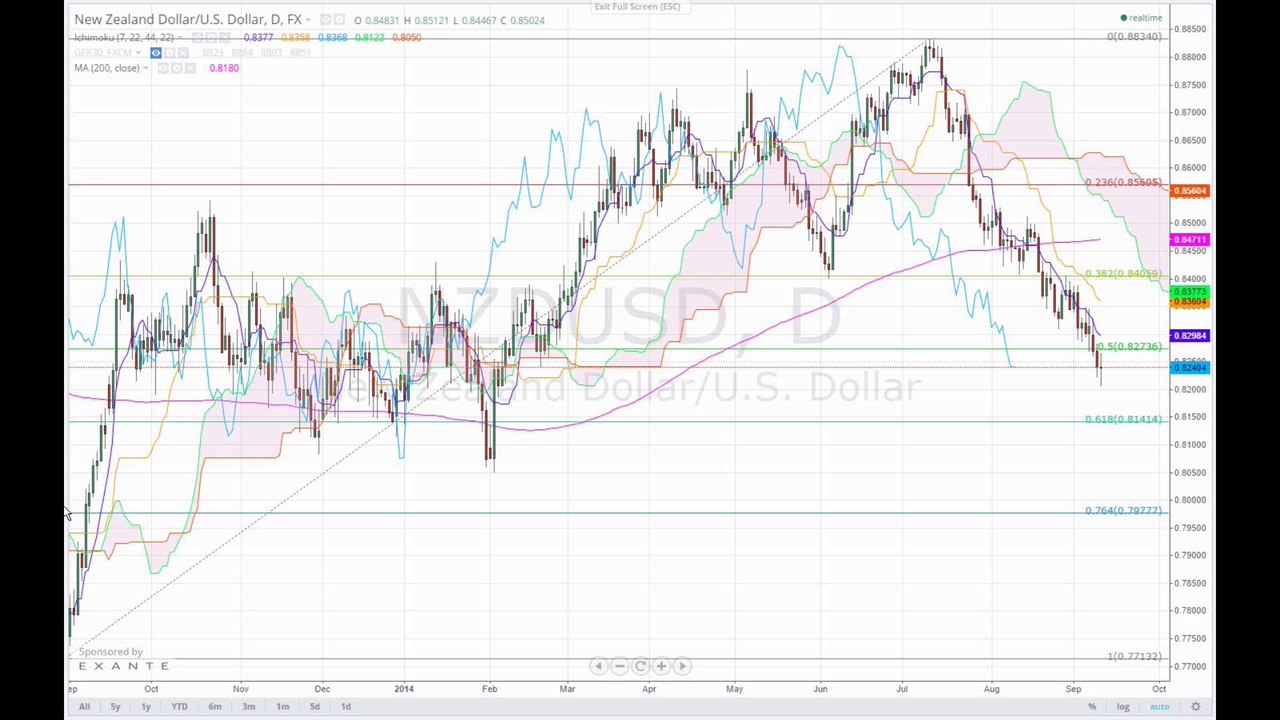 Marktüberblick 2014-09-10