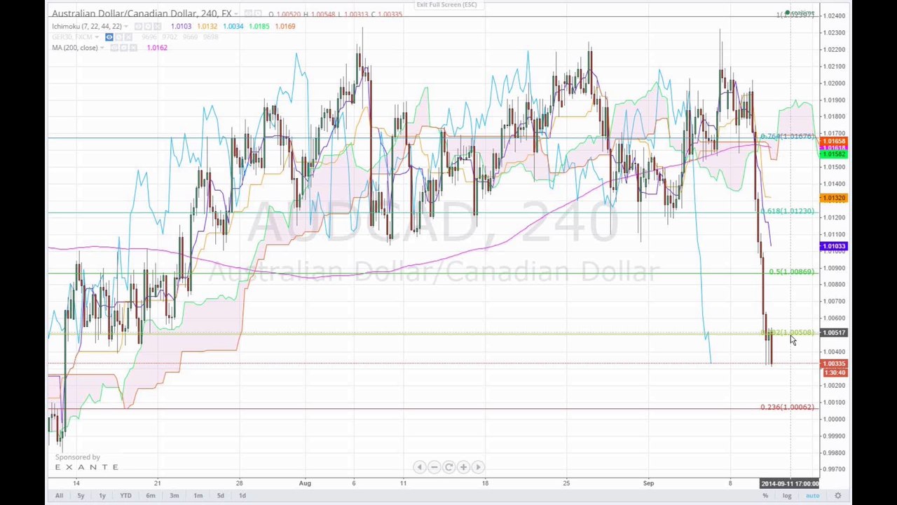 Chartanalyse 2014-09-10