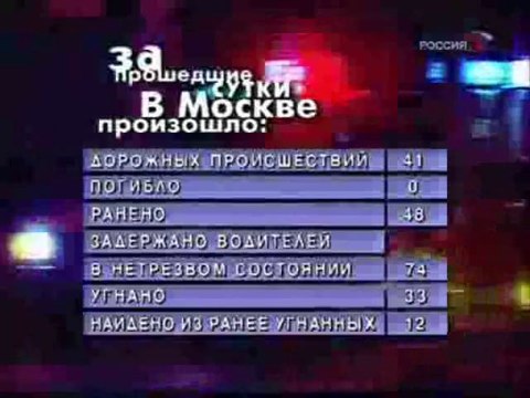 staroetv.su/ Дорожный патруль (Россия, 24.10.2008)