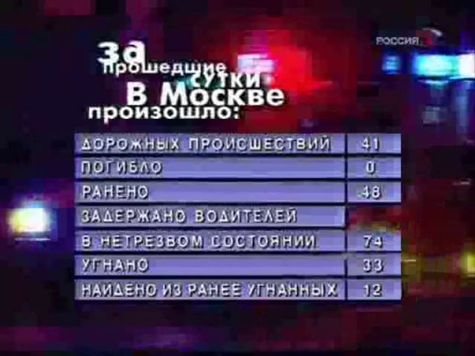staroetv.su/ Дорожный патруль (Россия, 24.10.2008)