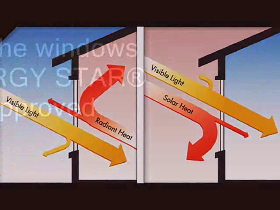 Some questions to ask  while Window Replacement