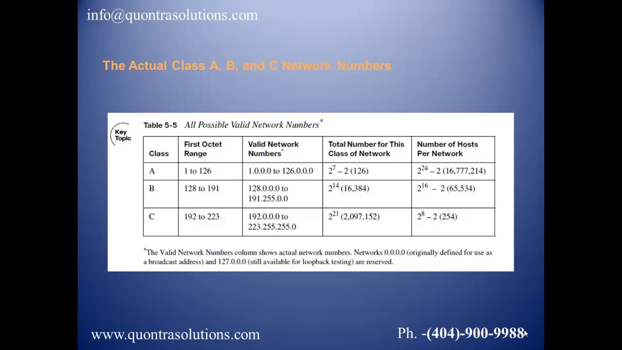 CCNA Fundamentals by Quontra Solutions