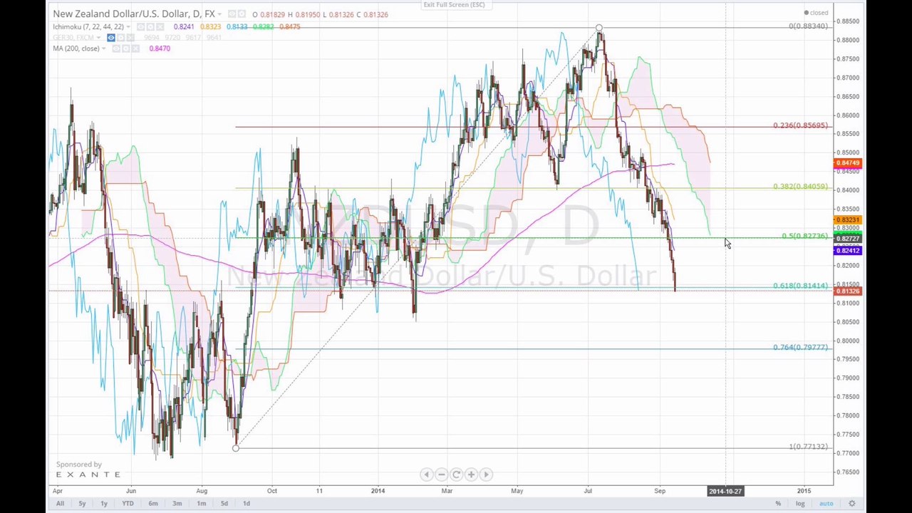 Der wochenausblick 2014-09-14