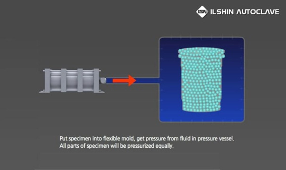 Isostatic Press Performance property
