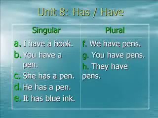 English sentences in urdu complete Course by khurramy.blogspot.com Class 8