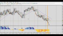 Forex Trading: Market analysis - 15th of September - Opportunities of trade
