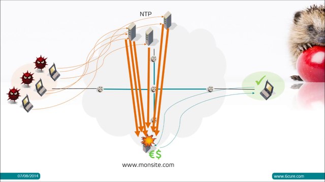 [Episode 4] Attaque DDoS par rebond et amplification NTP