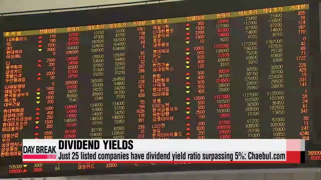 Profitability from dividends dips as companies pile up capital reserves