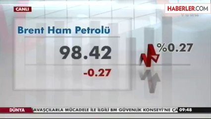 Altında Düşüşün Sürmesi Bekleniyor