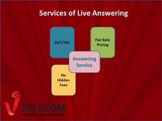 Live answering- Right option to increase your gross revenue