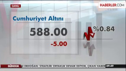 Borsa Düşüşle Başladı, Dolar Yerinde Sayıyor