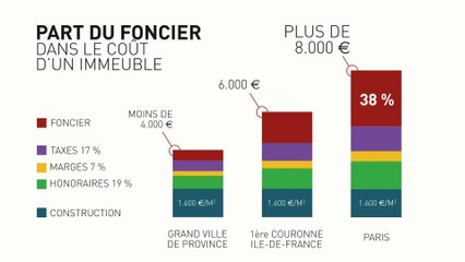 Crise du logement : des solutions avec Paris Métropole ?
