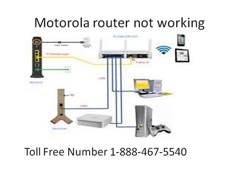 1-888-467-5540 @@@ MOTOROLA ROUTER TECHNICAL SUPPORT|MOTOROLA ROUTER TECH SUPPORT
