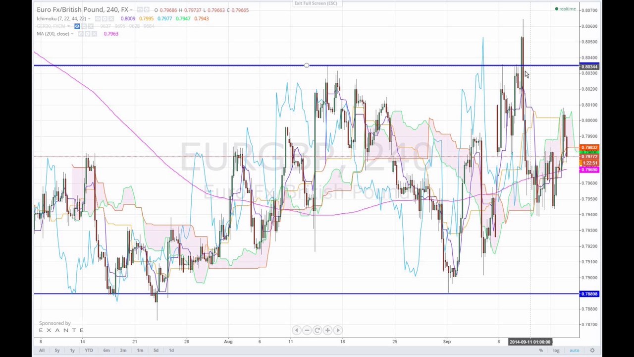 Der markt 2014-09-16